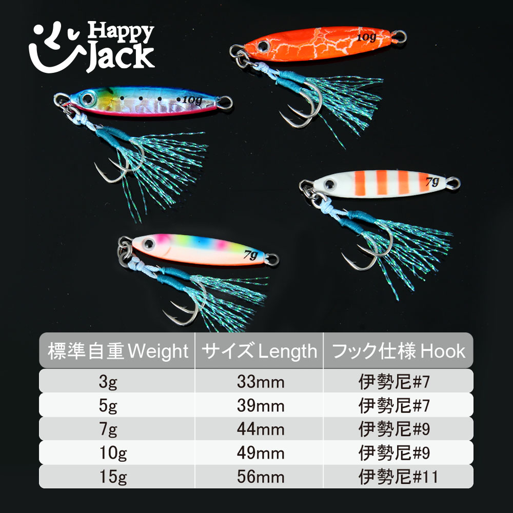HAPPYJACK Shore Casting Jiggin - Fishing Lure Topwater recension och pris